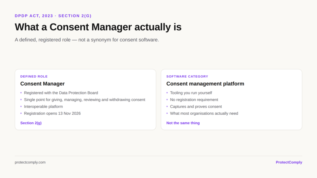 What a Consent Manager is under DPDP Act Section 2(g): a role registered with the Data Protection Board, distinct from consent management platform software