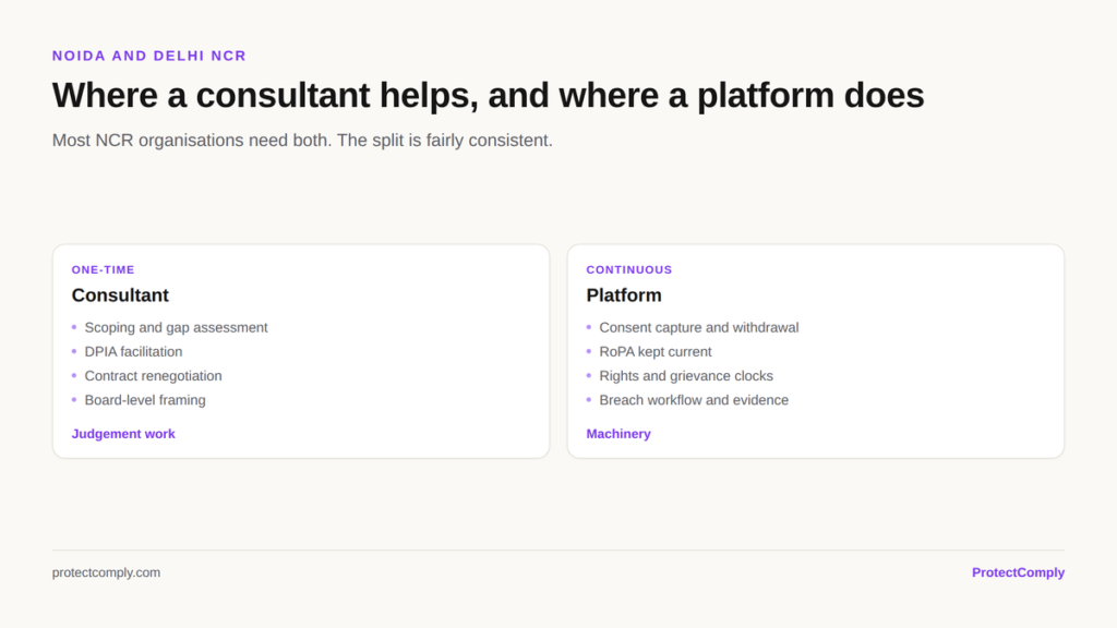 Where a DPDP consultant helps versus a DPDP platform: one-time scoping, gap assessment and DPIA facilitation against continuous consent, RoPA and breach workflow