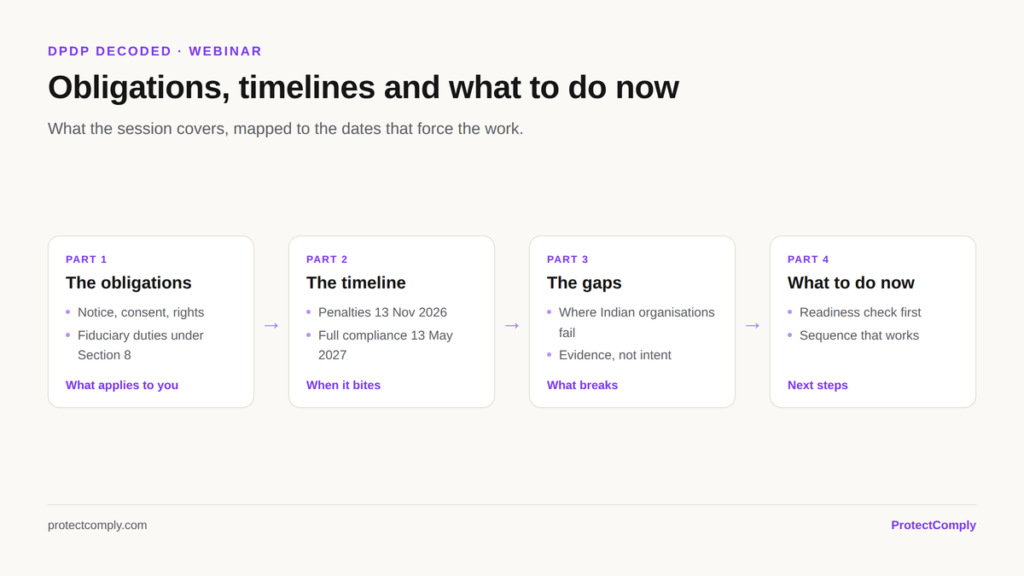 DPDP Decoded webinar agenda: the obligations, the timeline to 13 November 2026 and 13 May 2027, where Indian organisations have gaps, and what to do now
