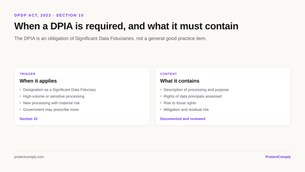 When a DPIA is required under DPDP Act Section 10 and what it must contain: trigger conditions for Significant Data Fiduciaries and the required content
