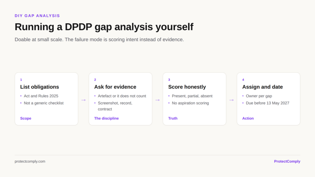 Running a DPDP gap analysis yourself: list obligations from the Act and Rules, ask for evidence, score honestly, then assign an owner and date to each gap