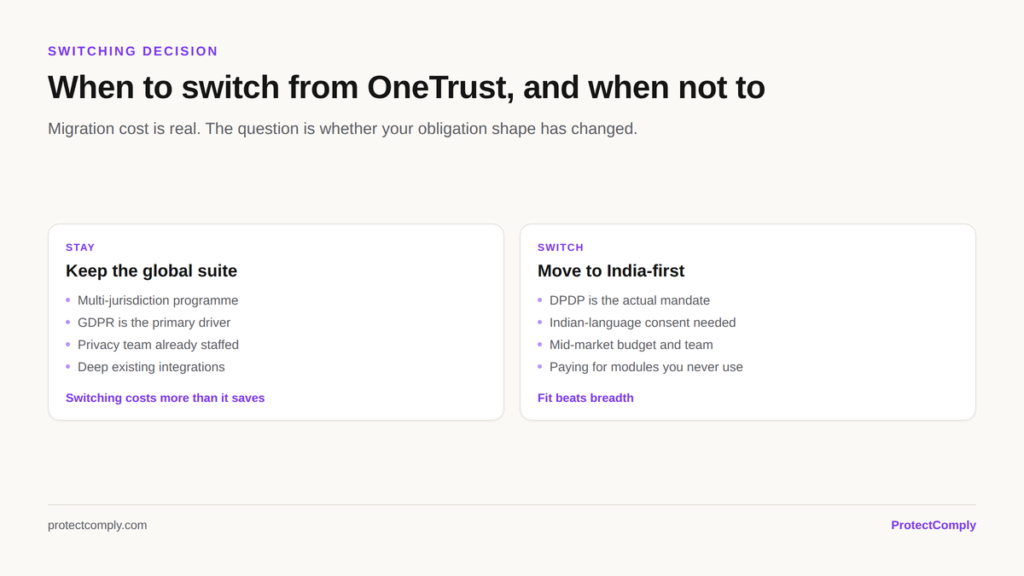 When to switch from OneTrust to an India-first DPDP platform and when to stay, compared on jurisdiction scope, language needs, team size and integrations