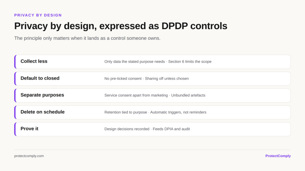 Privacy by design expressed as DPDP controls: collect less, default to closed, separate purposes, delete on schedule, and record the design decisions